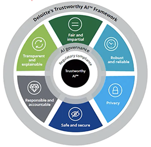 Deloitte Trust Graphic